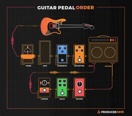 How to Set Up Guitar Pedals: A Symphony of Chaos and Order