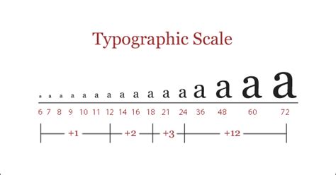 What Font Size Are Most Books Printed In: A Typographic Journey Through the Pages